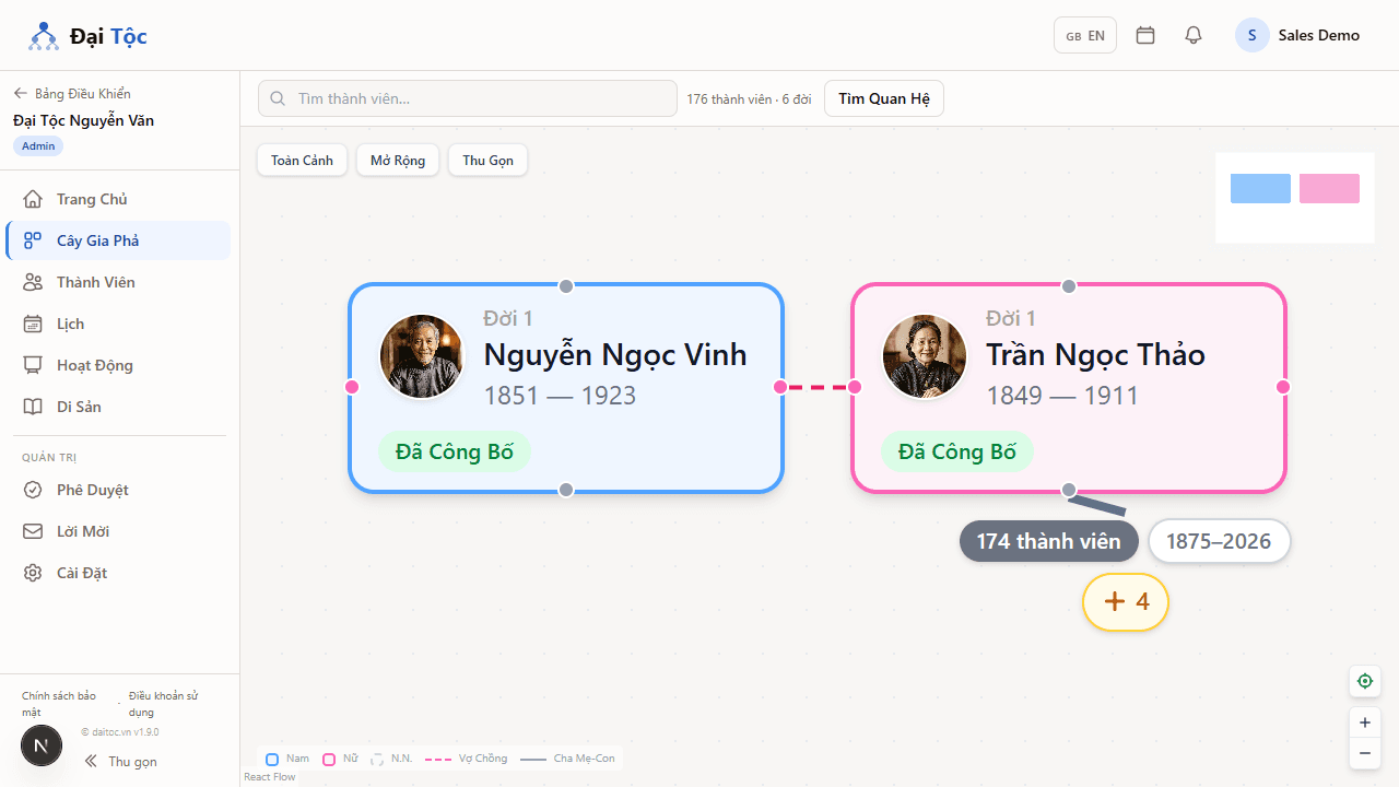 Giao diện cây gia phả Đại Tộc